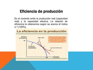 Presentación de capacidad | PPTX