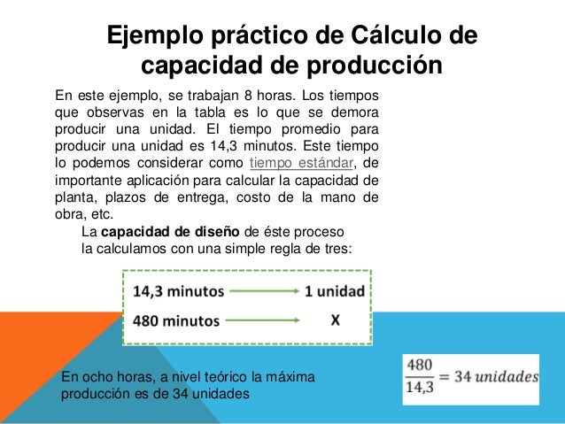 Herramientas Para Calcular La Capacidad De Produccion Images