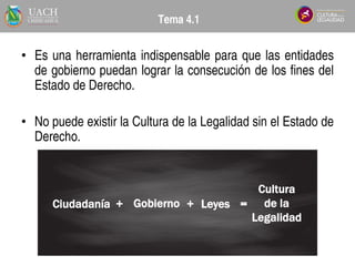 • Es una herramienta indispensable para que las entidades
de gobierno puedan lograr la consecución de los fines del
Estado de Derecho.
• No puede existir la Cultura de la Legalidad sin el Estado de
Derecho.
Tema 4.1
Ciudadanía Gobierno Leyes
Cultura
de la
Legalidad
+ + =
 