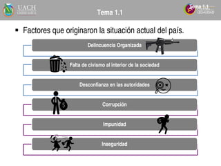  Factores que originaron la situación actual del país.
Tema 1.1
Tema 1.1
Delincuencia Organizada
Falta de civismo al interior de la sociedad
Desconfianza en las autoridades
Corrupción
Impunidad
Inseguridad
 