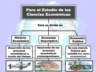 Presentación de ciencias economicas | PPTX