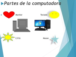 Partes de la computadora
 Monitor Teclado
 C.P.U. Mouse
 