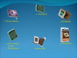 1 .Procesadores 2.PENTIUM 3.PENTIUM II 4.PENTIUM III 5.Althon AMD 6.Procesadores  de alto Rendimiento  