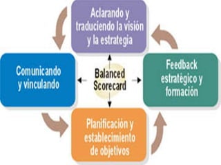 tablero de control balanced scorecard | PPTX
