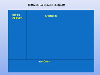 TEMA DE LA CLASE: EL ISLAM
IDEAS
CLAVES:
APUNTES
RESÚMEN
 