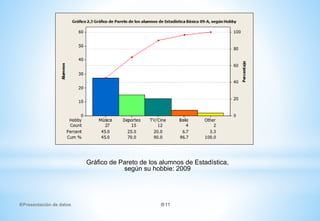 Gráfico de Pareto de los alumnos de Estadística,
según su hobbie: 2009
Presentación de datos 11
 