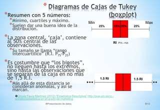 *
*Resumen con 5 números:
*Mínimo, cuartiles y máximo.
*Suelen dar una buena idea de la
distribución.
*La zona central, ‘caja’, contiene
al 50% central de las
observaciones.
*Su tamaño se llama “rango
intercuartílico” (R.I. P75-P25)
*Es costumbre que “los bigotes”,
no lleguen hasta los extremos,
sino hasta las observaciones que
se separan de la caja en no más
de 1,5 R.I.
*Más allá de esta distancia se
consideran anómalas, y así se
marcan.
Presentación de datos 13
Min Max
P25 P50 P75
25% 25%25% 25%
RI P75 – P25
1.5 RI 1.5 RI
Úrsula Faura Martínez (2012) “Estadística Descriptiva” http://ocw.um.es/cc.-
sociales/estadistica-en-el-grado-de-marketing
 