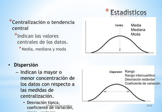 *
*Centralización o tendencia
central
*Indican los valores
centrales de los datos.
*Media, mediana y moda
Presentación de datos 15
• Dispersión
– Indican la mayor o
menor concentración de
los datos con respecto a
las medidas de
centralización.
• Desviación típica,
coeficiente de variación,
Rango
Rango intercuartilico
Desviación estándar
Coeficiente de variación
Media
Mediana
Moda
 
