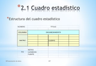 Presentación de datos 7
*
*Estructura del cuadro estadístico
 