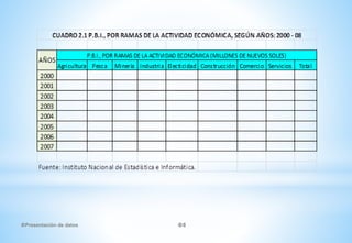 Presentación de datos 8
 