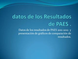 Datos de los resultados de PAES 2011-2012 y
presentación de gráficos de comparación de
                                resultados.
 