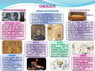El primer medico legal fue
Imhotep 3000 a.C; quien era
la mas alta autoridad judicial
del rey Zoser.
Practicaban la Tanatología y
embalsamamiento. Además
castigaban severamente los
errores profesionales.
Galeno de Pérgamo, un
filosofo científico
Grecorromano. Crea la
Docimasia, una prueba
realizada a un órgano para
saber si ha funcionado o
en que estado estaba antes
dela muerte. 130-200 d.C
En el reinado de Salomón, en
Judá 961-922 a.C. se presento
un caso entre dos mujeres
que reclamaban como suyo
un bebe, tras una prueba del
Rey, logró identificar la
verdadera madre y así
establecer quien era.
650 a.C, tenían un método de
identificación de los pulpejos
dactilares en pinturas
rupestres de porcelana.
(Compilación del Hsi-yuan-
lu), ¨tratado de reparación de
injusticias¨, escrita por un
Juez del siglo XIII.
Inicia la Medicina legal, con el
decreto del Rey de Babilonia
Hammurabi. En este código se
encuentra la jurisprudencia
medica, que incluye los deberes y
derechos del medico, su
responsabilidad civil y criminal y
los castigos que debe someterse
en caso de negligencia.
Data entre los años 529 a 564 d.C. creada por
el emperador Romano Bizantino Justiniano,
en la declinación del imperio romano,
regulaba la práctica de la medicina, cirugía y
obstetricia, se imponían penas severas por
mala práctica profesional Son el cuerpo normativo más
conocido, y probablemente el más
importante, del Derecho de la
antigua Roma. Siendo elaboradas las
primeras 10 tablas en el 451 a.C. por
Magistrados, Patricios y el Consul.
En 450 a.C se elaboran las ultimas 2,
por Patricios y Plebeyos.
Ésta ley incluye normas acerca de la
duración del embarazo y de la
responsabilidad del enfermo mental.
 
