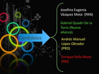 Josefina Eugenia
             Vázquez Mota (PAN)

             Gabriel Quadri De la
             Torre (Nueva
             alianza).
Candidatos   Andrés Manuel
             López Obrador
             (PRD)

             Enrique Peña Nieto
             (PRI)
 
