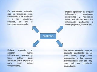 Es necesario entender                   Deben aprender a: adquirir
que la tecnología esta                  información,       establecer
cambiando a la sociedad                 conexiones y relaciones,
y    a   las   relaciones               saber en donde encontrar
sociales, de ahí la                     información pertinente, a
importancia de usarla.                  quien preguntar, innovar etc.




                            EMPRESAS




Deben      aprender    a:              Necesitan entender que el
aceptar             nueva              contexto cambiante en el
información, mostrar y                 que    viven,   exige   una
tener     actitud    para              adaptación a las nuevas
aprender, para explorar y              circunstancias, por eso hay
para     crear      nuevo              que vivir en constante
conocimiento.                          aprendizaje.
 