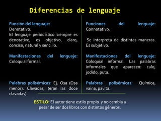 Diferencias de lenguaje
Función del lenguaje:                    Funciones         del     lenguaje:
Denotativo.                              Connotativo.
El lenguaje periodístico siempre es
denotativo, es objetivo, claro,          Se interpreta de distintas maneras.
conciso, natural y sencillo.             Es subjetivo.

Manifestaciones     del    lenguaje:     Manifestaciones    del  lenguaje:
Coloquial formal.                        Coloquial informal. Las palabras
                                         informales que aparecen: culo,
                                         jodido, puta.

Palabras polisémicas: Ej. Osa (Osa       Palabras polisémicas:     Química,
menor). Clavadas, (eran las doce         vaina, pavita.
clavadas)
             ESTILO: El autor tiene estilo propio y no cambia a
               pesar de ser dos libros con distintos géneros.
 
