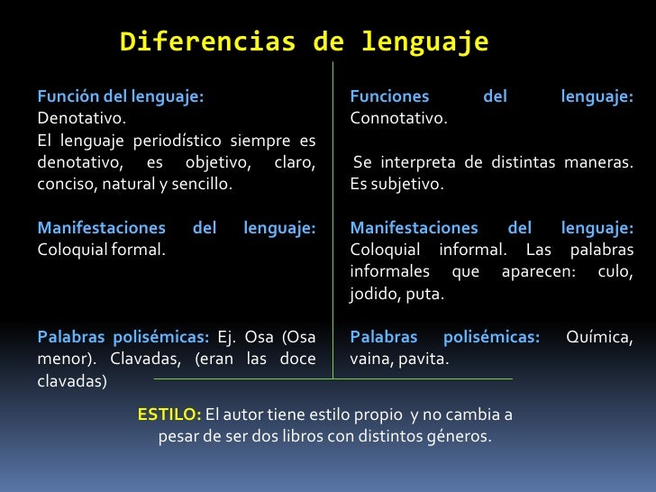 Estilo de Gabriel García Márquez