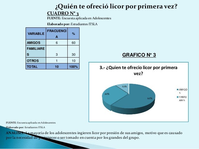 Donde en el s. novgorode es posible ser codificado del alcoholismo
