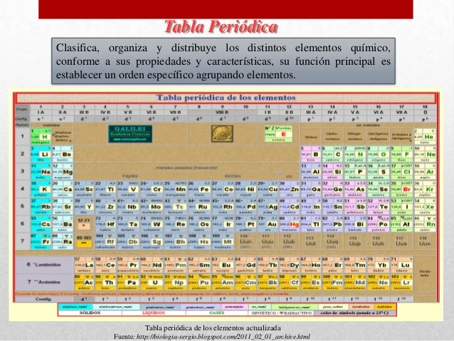 tabla peridicaclasifica organiza y distribuye los distintos elementos qumicoconforme a sus propiedades - Tabla Periodica De Los Elementos Quimicos Y Sus Funciones tabla peridicaclasifica organiza y distribuye los distintos elementos qumicoconforme a sus propiedades - Tabla Periodica De Los Elementos Quimicos Y Sus Funciones