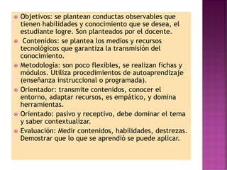  Objetivos: se plantean conductas observables que
tienen habilidades y conocimiento que se desea, el
estudiante logre. Son planteados por el docente.
 Contenidos: se plantea los medios y recursos
tecnológicos que garantiza la transmisión del
conocimiento.
 Metodología: son poco flexibles, se realizan fichas y
módulos. Utiliza procedimientos de autoaprendizaje
(enseñanza instruccional o programada).
 Orientador: transmite contenidos, conocer el
entorno, adaptar recursos, es empático, y domina
herramientas.
 Orientado: pasivo y receptivo, debe dominar el tema
y saber contextualizar.
 Evaluación: Medir contenidos, habilidades, destrezas.
Demostrar que lo que se aprendió se puede aplicar.
 