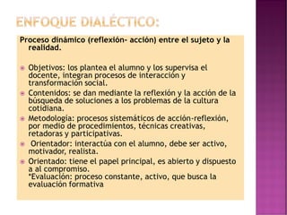 Proceso dinámico (reflexión- acción) entre el sujeto y la
realidad.
 Objetivos: los plantea el alumno y los supervisa el
docente, integran procesos de interacción y
transformación social.
 Contenidos: se dan mediante la reflexión y la acción de la
búsqueda de soluciones a los problemas de la cultura
cotidiana.
 Metodología: procesos sistemáticos de acción-reflexión,
por medio de procedimientos, técnicas creativas,
retadoras y participativas.
 Orientador: interactúa con el alumno, debe ser activo,
motivador, realista.
 Orientado: tiene el papel principal, es abierto y dispuesto
a al compromiso.
*Evaluación: proceso constante, activo, que busca la
evaluación formativa
 