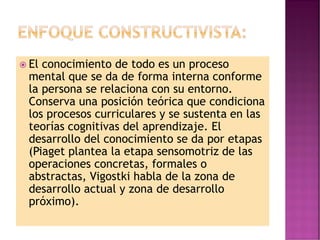  El conocimiento de todo es un proceso
mental que se da de forma interna conforme
la persona se relaciona con su entorno.
Conserva una posición teórica que condiciona
los procesos curriculares y se sustenta en las
teorías cognitivas del aprendizaje. El
desarrollo del conocimiento se da por etapas
(Piaget plantea la etapa sensomotriz de las
operaciones concretas, formales o
abstractas, Vigostki habla de la zona de
desarrollo actual y zona de desarrollo
próximo).
 