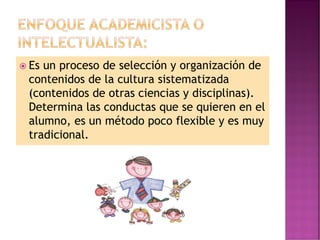  Es un proceso de selección y organización de
contenidos de la cultura sistematizada
(contenidos de otras ciencias y disciplinas).
Determina las conductas que se quieren en el
alumno, es un método poco flexible y es muy
tradicional.
 
