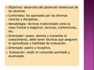  Objetivos: desarrollo del potencial intelectual de
los alumnos.
 Contenidos: los aportados por las diversas
ciencias y disciplinas.
 Metodología: técnicas tradicionales como la
clase frontal o magistral, lecturas, conferencias,
etc.
 Orientador: posee, domina y transmite el
conocimiento, debe tener técnicas que aseguren
el aprendizaje y habilidad de evaluación.
 Orientado: pasivo y receptivo.
 Evaluación: medir el contenido asimilado y
acumulado.
 