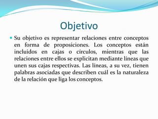Objetivo
 Su objetivo es representar relaciones entre conceptos
 en forma de proposiciones. Los conceptos están
 incluidos en cajas o círculos, mientras que las
 relaciones entre ellos se explicitan mediante líneas que
 unen sus cajas respectivas. Las líneas, a su vez, tienen
 palabras asociadas que describen cuál es la naturaleza
 de la relación que liga los conceptos.
 