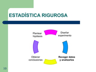 10
Plantear
hipótesis
Obtener
conclusiones
Recoger datos
y analizarlos
Diseñar
experimento
ESTADÍSTICA RIGUROSA
 