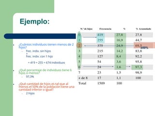 1
6
Ejemplo:
● ¿Cuántos individuos tienen menos de 2
hijos?
– frec. indiv. sin hijos
+
frec. indiv. con 1 hijo
= 419 + 255 = 674 individuos
● ¿Qué porcentaje de individuos tiene 6
hijos o menos?
– 97,3%
● ¿Qué cantidad de hijos es tal que al
menos el 50% de la población tiene una
cantidad inferior o igual?
– 2 hijos
≥50%
 