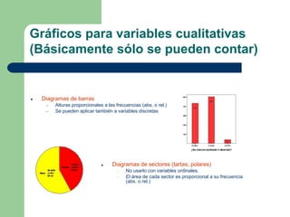 Gráficos para variables cualitativas
(Básicamente sólo se pueden contar)
● Diagramas de barras
– Alturas proporcionales a las frecuencias (abs. o rel.)
– Se pueden aplicar también a variables discretas
■ Diagramas de sectores (tartas, polares)
◻ No usarlo con variables ordinales.
◻ El área de cada sector es proporcional a su frecuencia
(abs. o rel.)
 