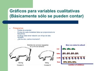 1
8
■ Pictogramas
◻ Fáciles de entender.
◻ El área de cada modalidad debe ser proporcional a la
frecuencia.
◻ El dibujo debe tener relación con el tipo de dato
recogido.
◻ ¿De los dos, cuál es incorrecto?.
Gráficos para variables cualitativas
(Básicamente sólo se pueden contar)
 