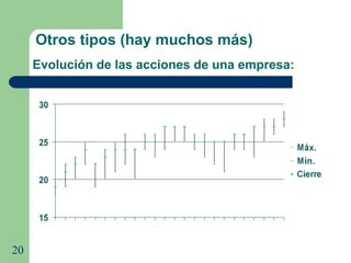 20
Evolución de las acciones de una empresa:
Otros tipos (hay muchos más)
 