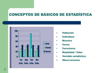 5
• Población
• Individuos
• Muestra
• Censo
• Caracteres
• Modalidad / Valor
• Variable estadística
• Observaciones
CONCEPTOS DE BÁSICOS DE ESTADÍSTICA
 