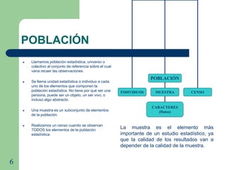 6
POBLACIÓN
● Llamamos población estadística, universo o
colectivo al conjunto de referencia sobre el cual
vana recaer las observaciones.
● Se llama unidad estadística o individuo a cada
uno de los elementos que componen la
población estadística. No tiene por qué ser una
persona, puede ser un objeto, un ser vivo, o
incluso algo abstracto.
● Una muestra es un subconjunto de elementos
de la población.
● Realizamos un censo cuando se observan
TODOS los elementos de la población
estadística.
POBLACIÓN
INDIVIDUOS MUESTRA CENSO
CARACTERES
(Datos)
La muestra es el elemento más
importante de un estudio estadístico, ya
que la calidad de los resultados van a
depender de la calidad de la muestra.
 