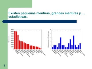 8
Existen pequeñas mentiras, grandes mentiras y …
estadísticas.
 