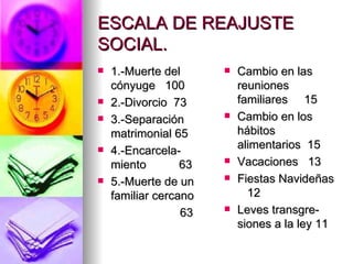ESCALA DE REAJUSTE
SOCIAL.
   1.-Muerte del         Cambio en las
    cónyuge 100            reuniones
   2.-Divorcio 73         familiares 15
   3.-Separación         Cambio en los
    matrimonial 65         hábitos
                           alimentarios 15
   4.-Encarcela-
    miento        63      Vacaciones 13
   5.-Muerte de un       Fiestas Navideñas
    familiar cercano         12
                  63      Leves transgre-
                           siones a la ley 11
 