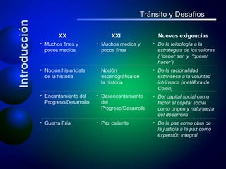Introducción Tránsito y Desafíos XX XXI Nuevas exigencias Muchos fines y pocos medios Muchos medios y pocos fines De la teleología a la estrategias de los valores ( “deber ser  y  “querer hacer”) Noción historicista de la historia Noción escenográfica de la historia De la racionalidad extrinseca a la voluntad intrínseca (metáfora de Colon) Guerra Fría Paz caliente De la paz como obra de la justicia a la paz como expresión integral Encantamiento del Progreso/Desarrollo Del capital social como factor al capital social como origen y naturaleza del desarrollo Desencantamiento del Progreso/Desarrollo 