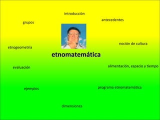 antecedentes programa etnomatemática alimentación, espacio y tiempo evaluación etnogeometría ejemplos introducción dimensiones grupos etnomatemática noción de cultura 