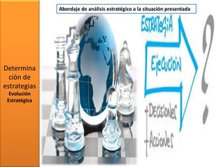Determina
ción de
estrategias
Evolución
Estratégica
Abordaje de análisis estratégico a la situación presentada
 