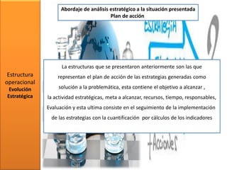 Estructura
operacional
Evolución
Estratégica
Abordaje de análisis estratégico a la situación presentada
Plan de acción
La estructuras que se presentaron anteriormente son las que
representan el plan de acción de las estrategias generadas como
solución a la problemática, esta contiene el objetivo a alcanzar ,
la actividad estratégicas, meta a alcanzar, recursos, tiempo, responsables,
Evaluación y esta ultima consiste en el seguimiento de la implementación
de las estrategias con la cuantificación por cálculos de los indicadores
 