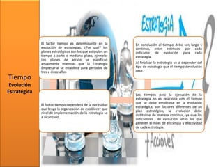 Tiempo
Evolución
Estratégica
El factor tiempo es determinante en la
evolución de estrategias, ¿Por qué? los
planes estratégicos son los que estipulan un
tiempo a corto o mediano plazo, ejemplo:
Los planes de acción se planifican
anualmente mientras que la Estrategia
Empresarial se establece para periodos de
tres a cinco años
El factor tiempo dependerá de la necesidad
que tenga la organización de establecer que
nivel de implementación de la estrategia se
a alcanzado.
Los tiempos para la ejecución de la
estrategia no es relaciona con el tiempo
que se debe emplearse en la evolución
estratégica, son factores diferentes de un
plan estratégico, la evolución debe
instituirse de manera continua, ya que los
indicadores de evolución serán los que
generen el nivel de eficiencia y efectividad
de cada estrategia.
En conclusión el tiempo debe ser, largo y
continuo, estar estimado por cada
indicador de evolución para cada
estrategia.
Al finalizar la estrategia va a depender del
tipo de estrategia que el tiempo devolución
cese.
 