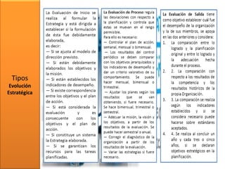 Tipos
Evolución
Estratégica
 