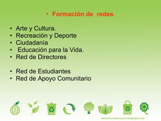 Formación de  redes . Arte y Cultura. Recreación y Deporte Ciudadanía  Educación para la Vida. Red de Directores Red de Estudiantes Red de Apoyo Comunitario 