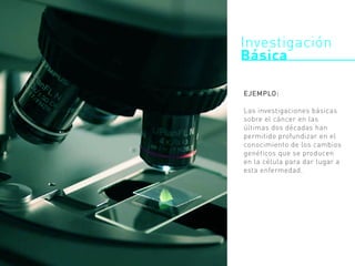 Investigación
Básica
EJEMPLO:
Las investigaciones básicas
sobre el cáncer en las
últimas dos décadas han
permitido profundizar en el
conocimiento de los cambios
genéticos que se producen
en la célula para dar lugar a
esta enfermedad.
 