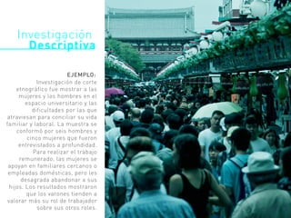 Investigación de corte
etnográfico fue mostrar a las
mujeres y los hombres en el
espacio universitario y las
dificultades por las que
atraviesan para conciliar su vida
familiar y laboral. La muestra se
conformó por seis hombres y
cinco mujeres que fueron
entrevistados a profundidad.
Para realizar el trabajo
remunerado, las mujeres se
apoyan en familiares cercanos o
empleadas domésticas, pero les
desagrada abandonar a sus
hijos. Los resultados mostraron
que los varones tienden a
valorar más su rol de trabajador
sobre sus otros roles.
EJEMPLO:
Investigación
Descriptiva
 