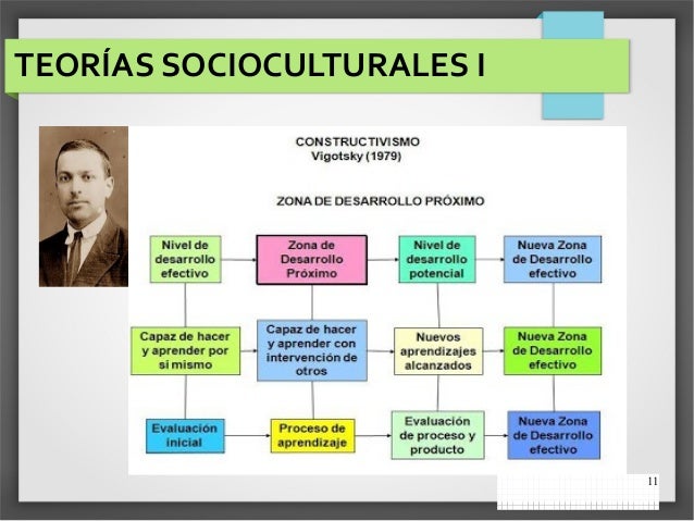 Revisión teórica de la Didáctica de las matemáticas en