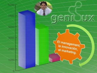 El management, la innovación, el marketing.