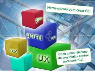 Herramientas para crear CoI.Cada g-líder dispone de una fábrica central para crear CoI.