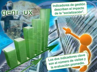 Indicadores de gestión describen el impacto de la “socialización”.Los dos indicadores clave son el número de visitas y la evaluación promedio.
